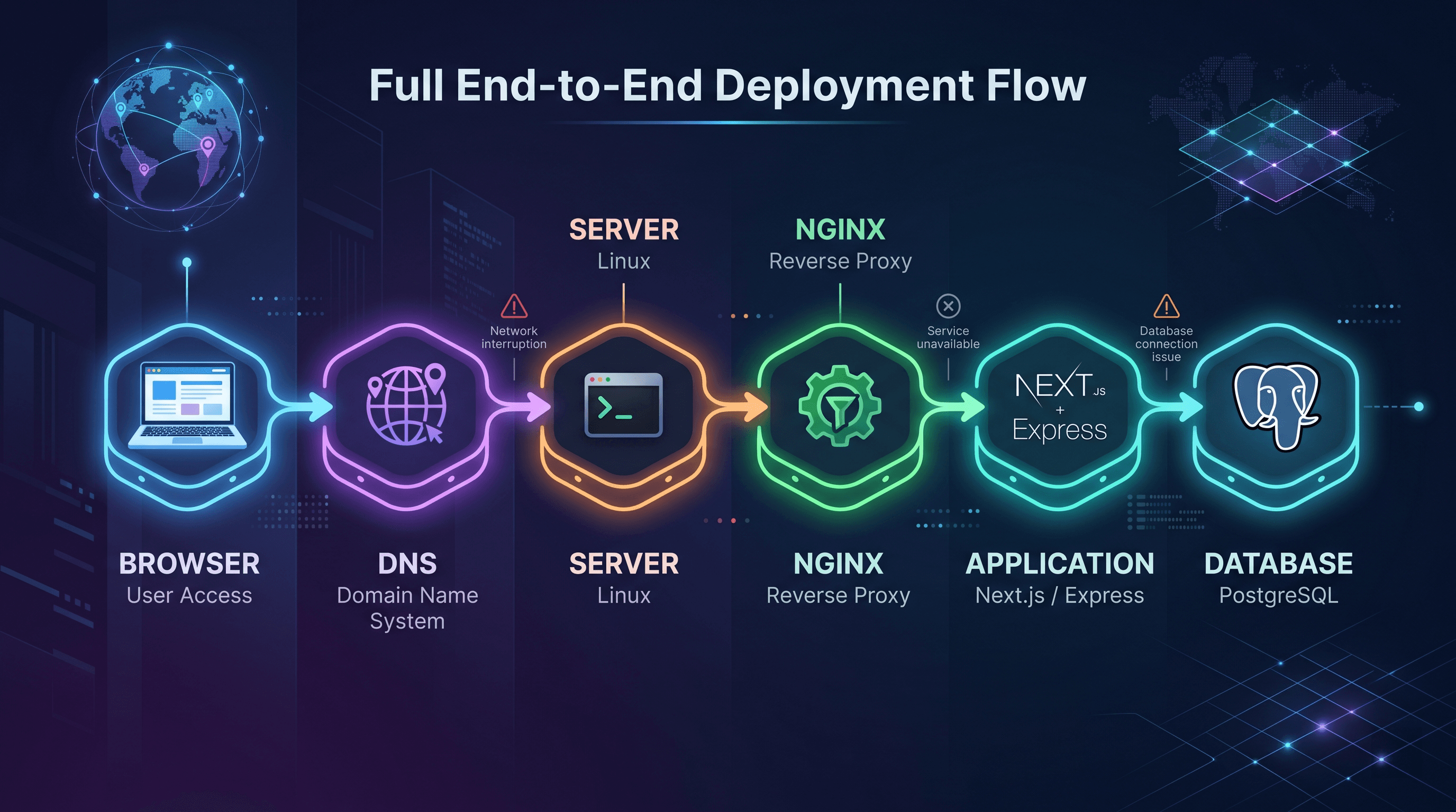 Why can developers build apps but not deploy them?